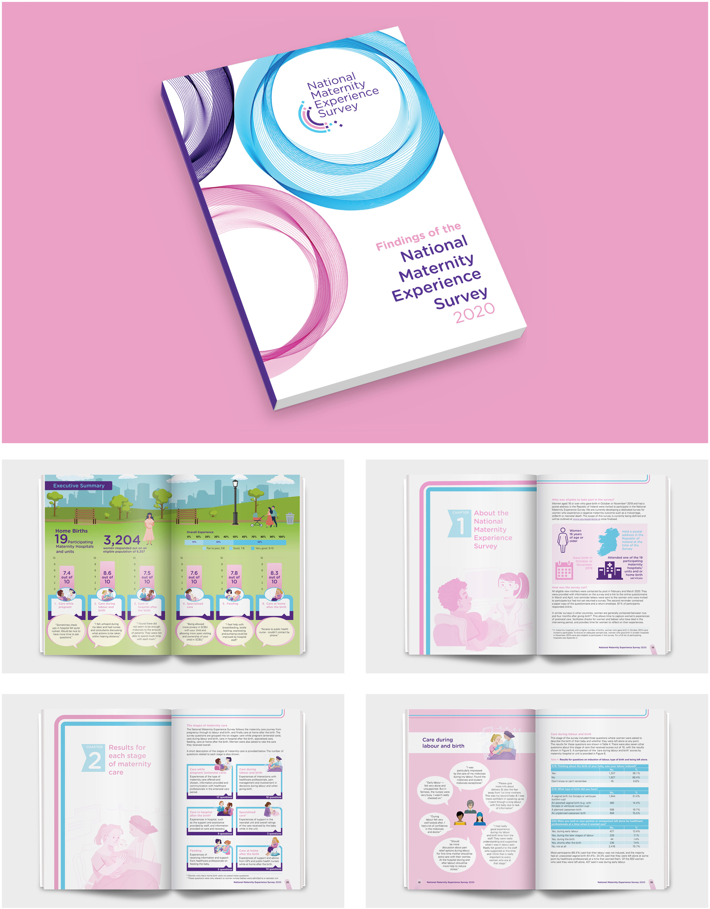 Outburst design produce top quality reports in dublin, this report was fully interactive