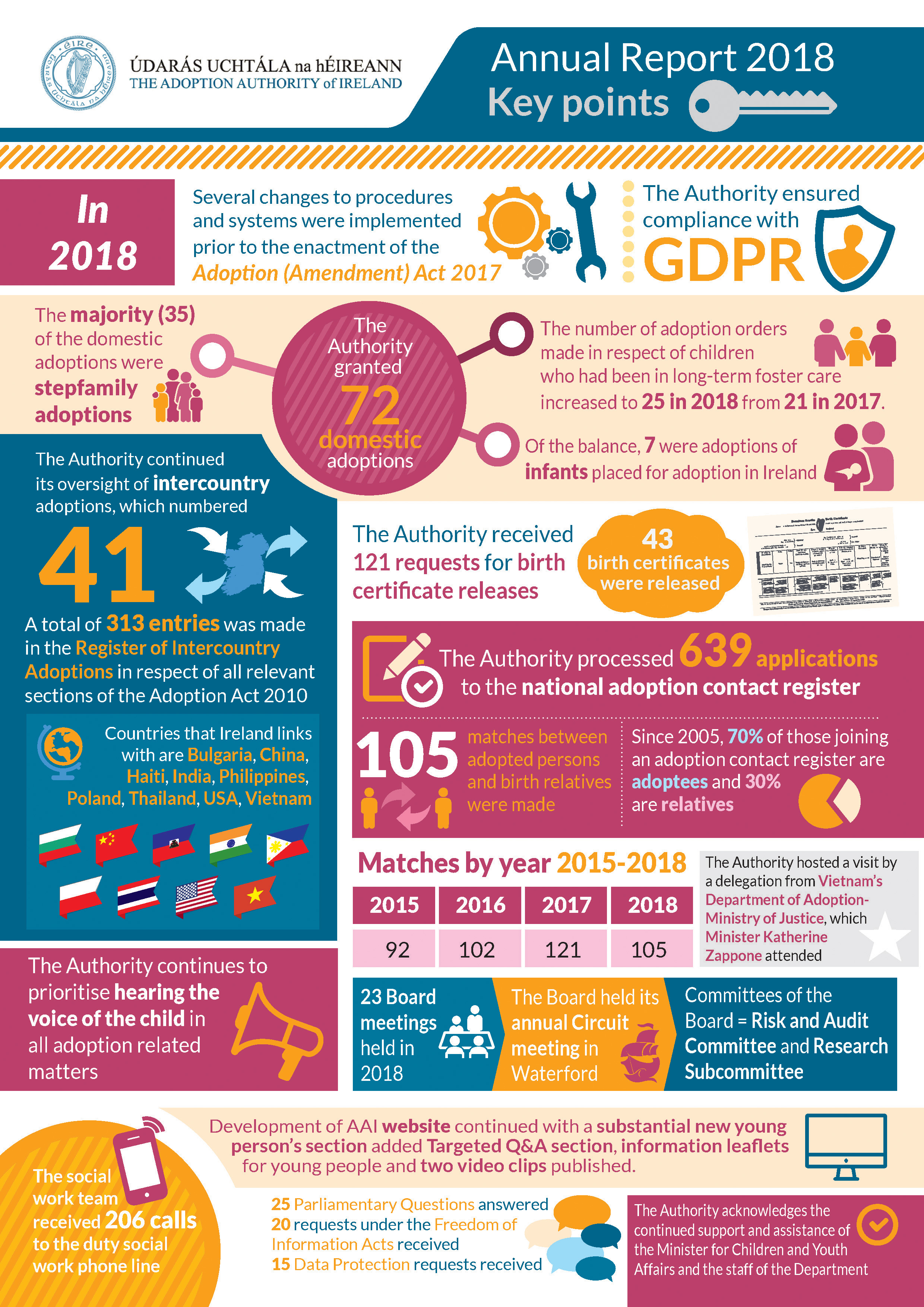 Infographic designed & printed for the by Outburst design
