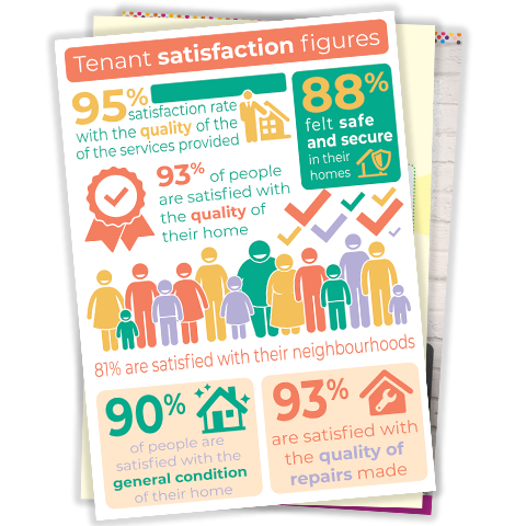 infographics by outburst design & print