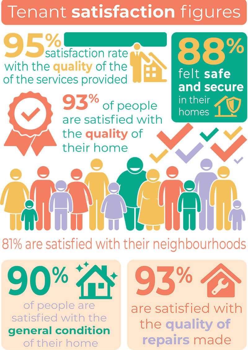 Infographic designed & printed for the by Outburst design