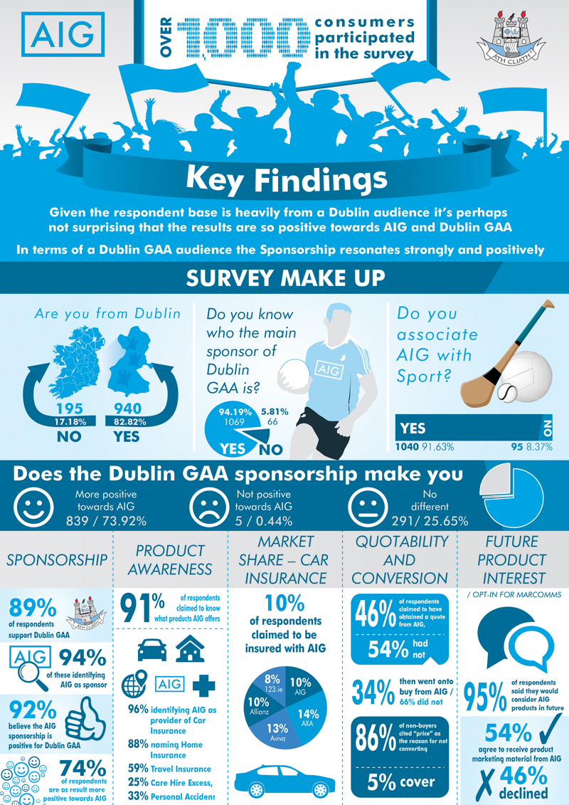 Infographic designed & printed for the by Outburst design