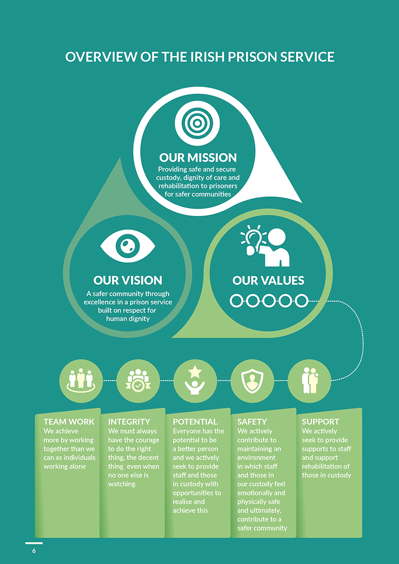 Infographic designed & printed for the by Outburst design