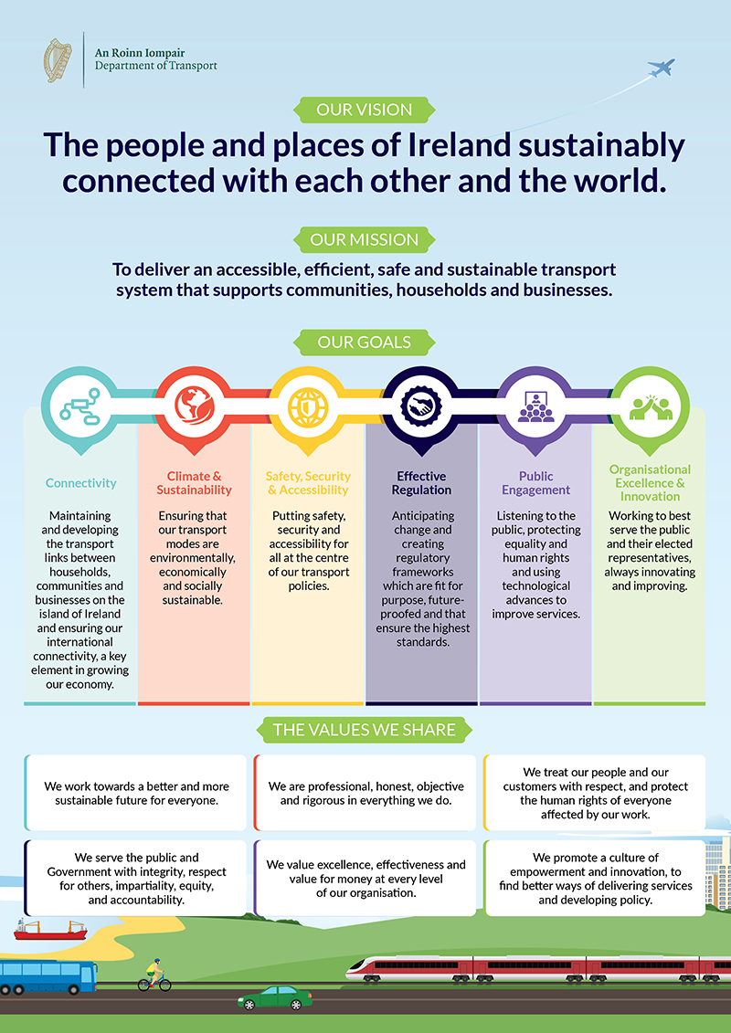 Infographic designed & printed for the by Outburst design
