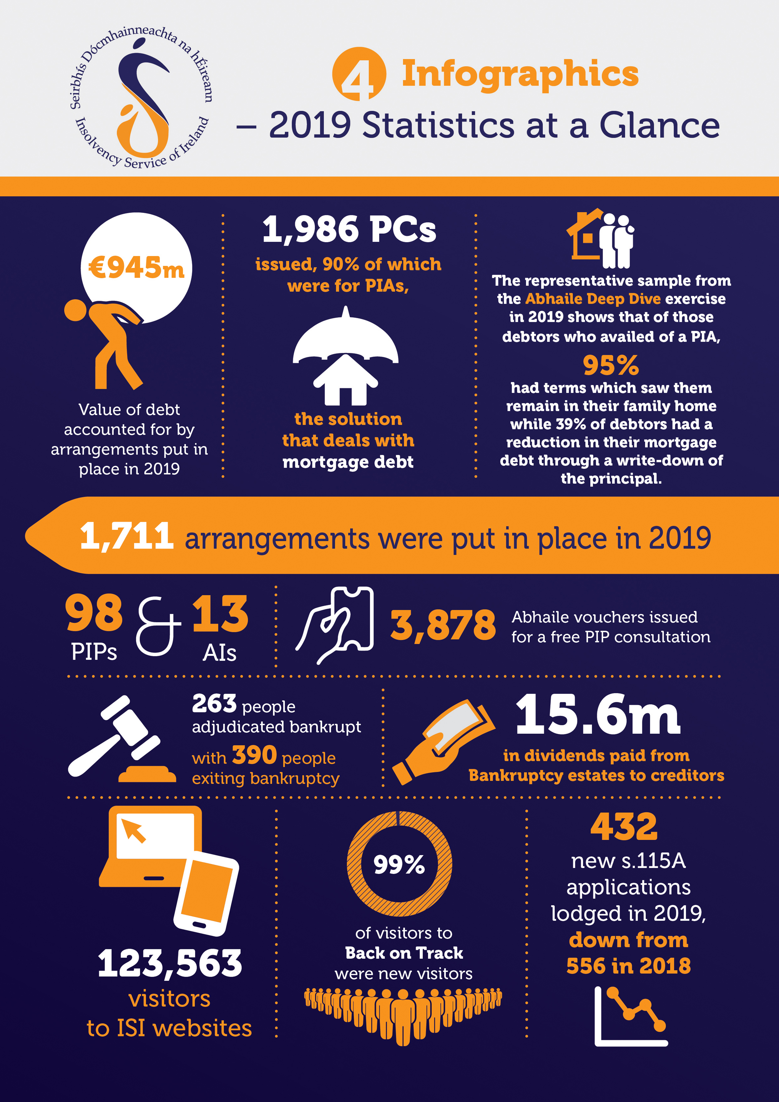 Infographic designed & printed for the by Outburst design
