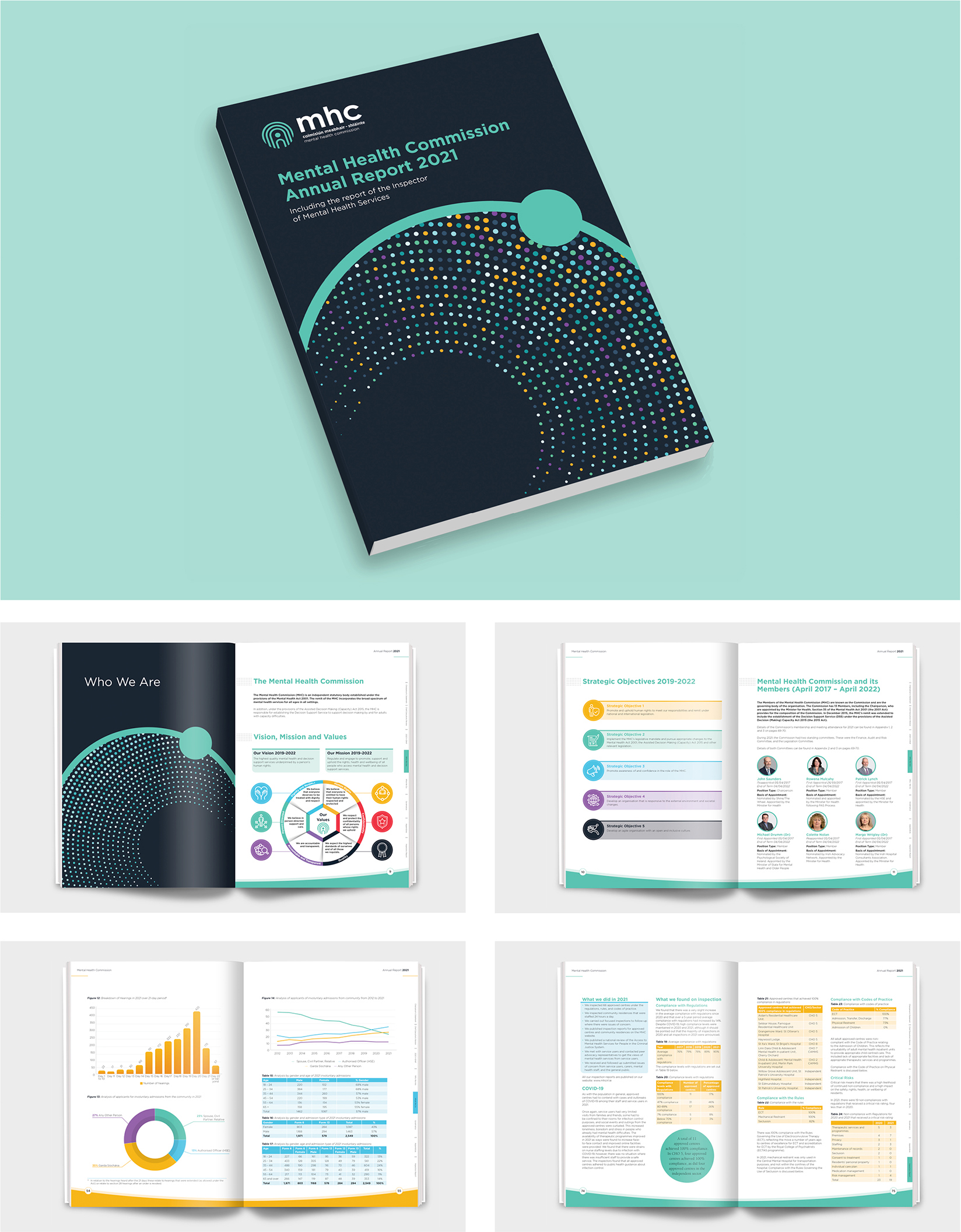 The report of the Mental Health Commission design completed in 2023 in Dublin by Outburst Design