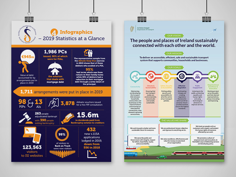 Infographic Design - High quality infographic design ideas Dublin with Outburst Designw