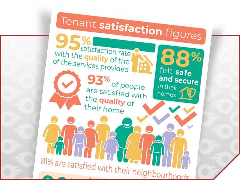 Outburst Design & Print Infographics